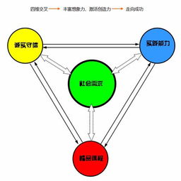 相聚智通匯博，開啟酒店管理職業之旅