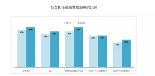澳洲藍山酒店管理學院 女生是否適合學習酒店管理專業？