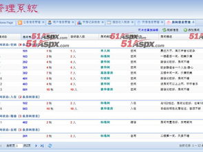 OYX酒店管理系統之餐飲管理模塊設計與實現